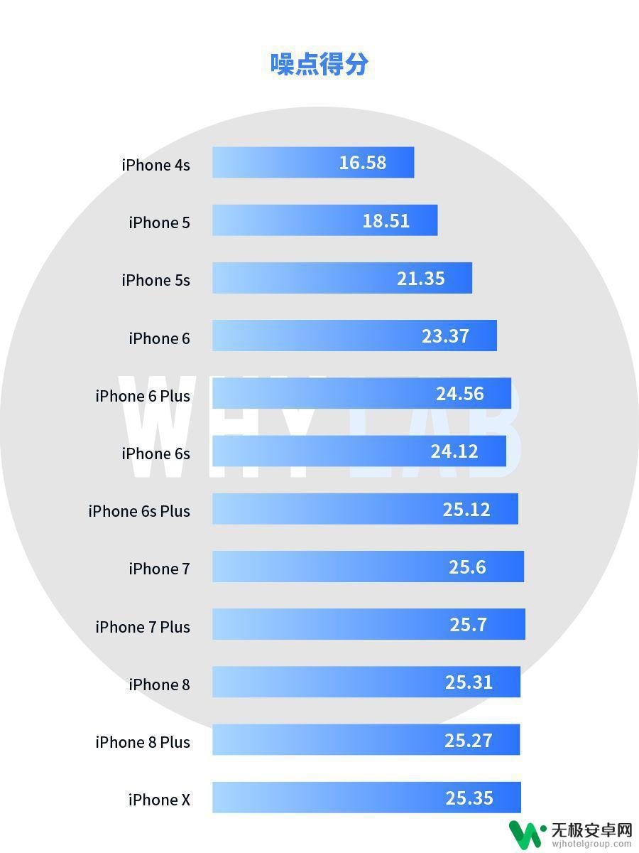 苹果手机拍照效果对比 历代 iPhone 拍照素质对比记录