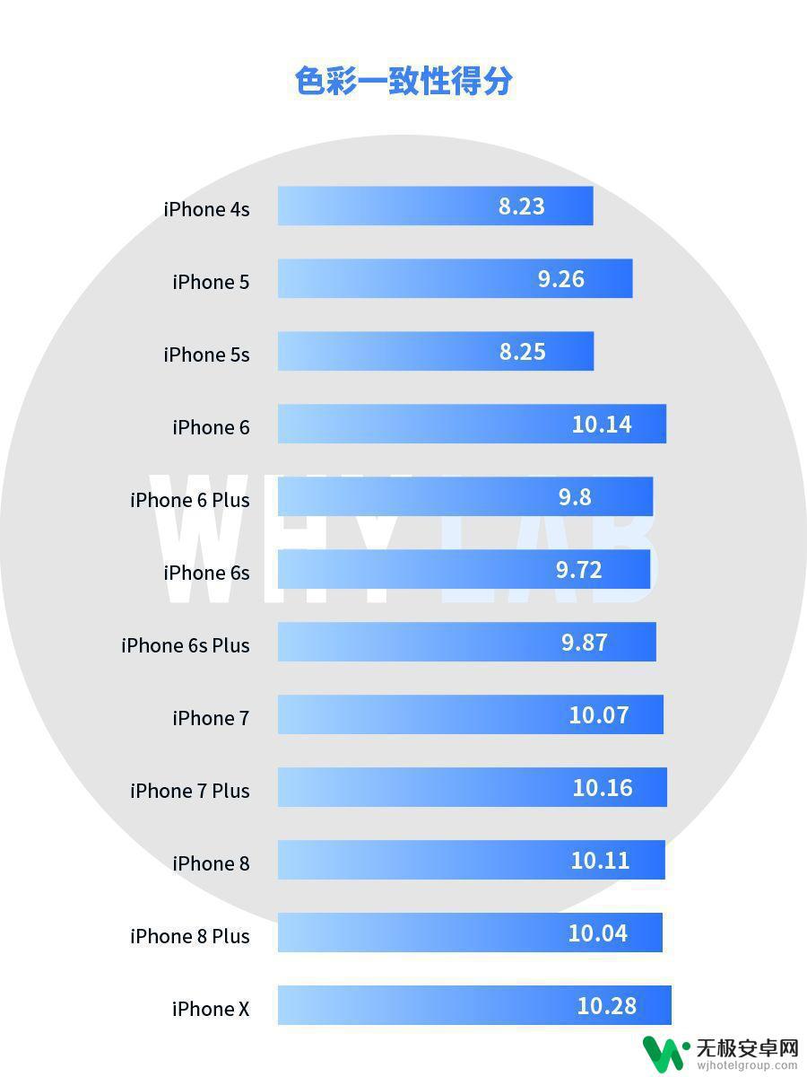 苹果手机拍照效果对比 历代 iPhone 拍照素质对比记录