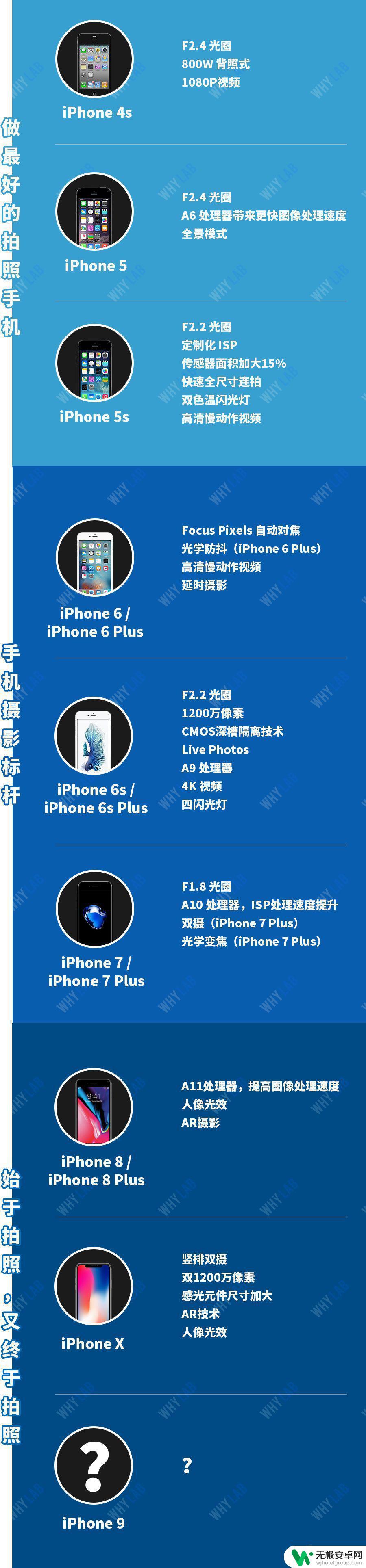 苹果手机拍照效果对比 历代 iPhone 拍照素质对比记录