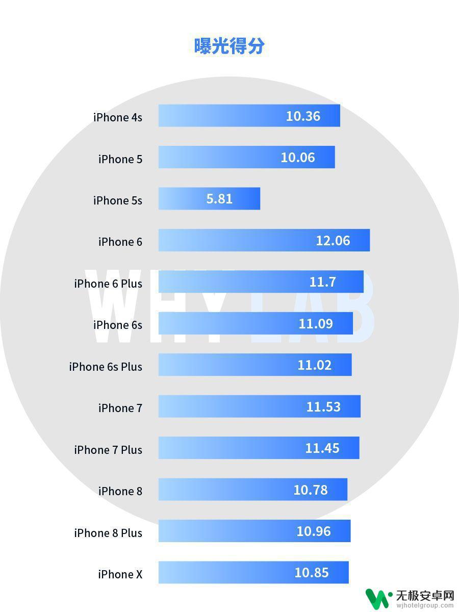 苹果手机拍照效果对比 历代 iPhone 拍照素质对比记录