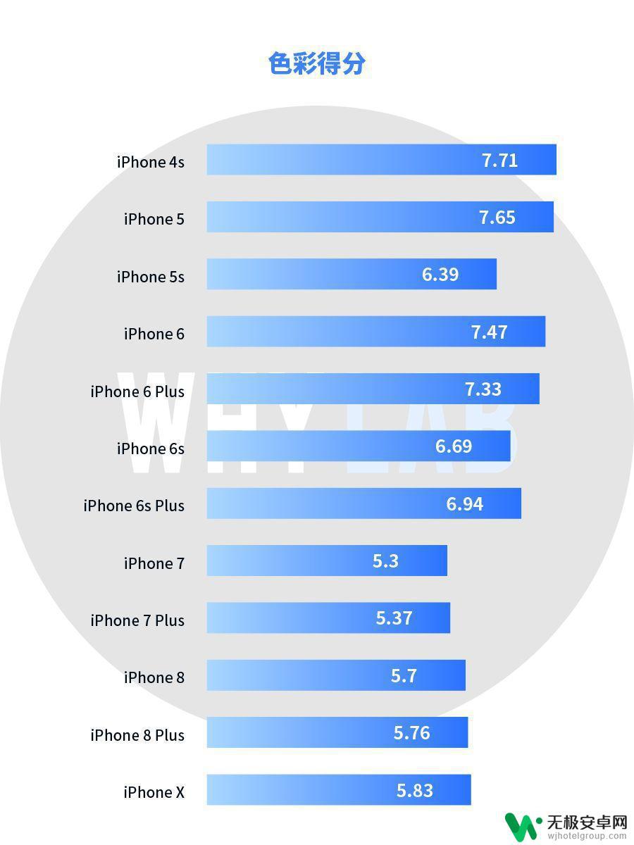 苹果手机拍照效果对比 历代 iPhone 拍照素质对比记录