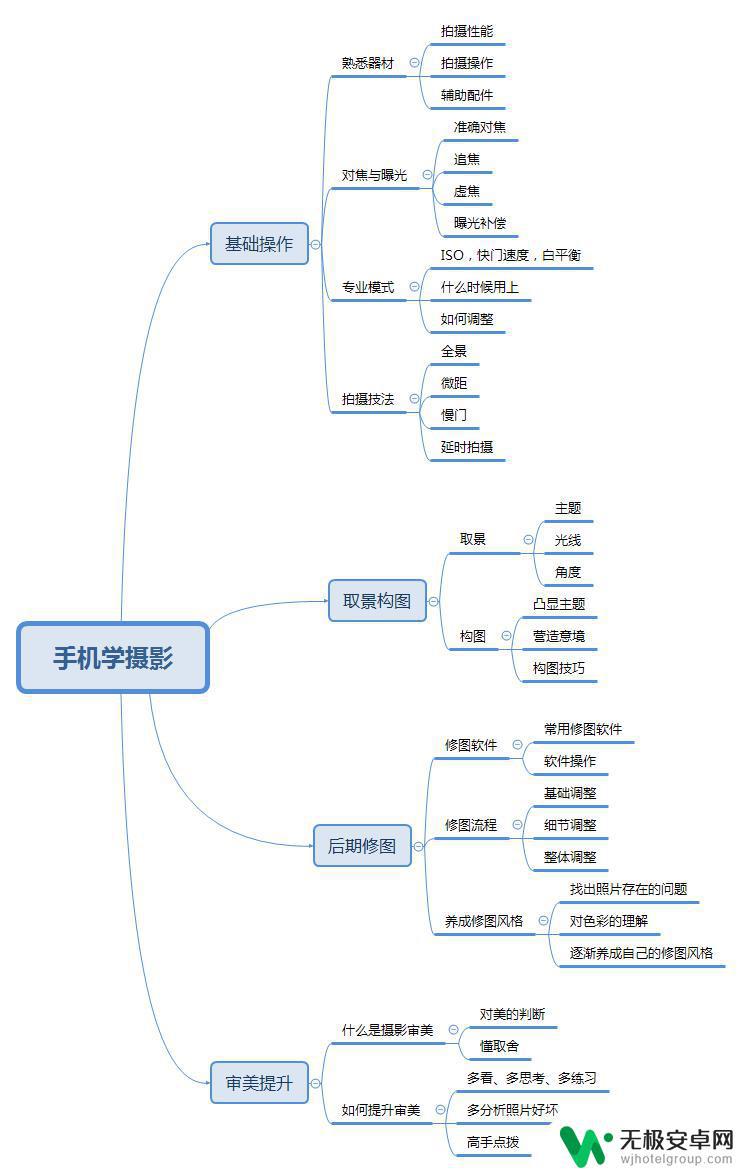 手机拍照基础入门教程 新手手机摄影入门教程