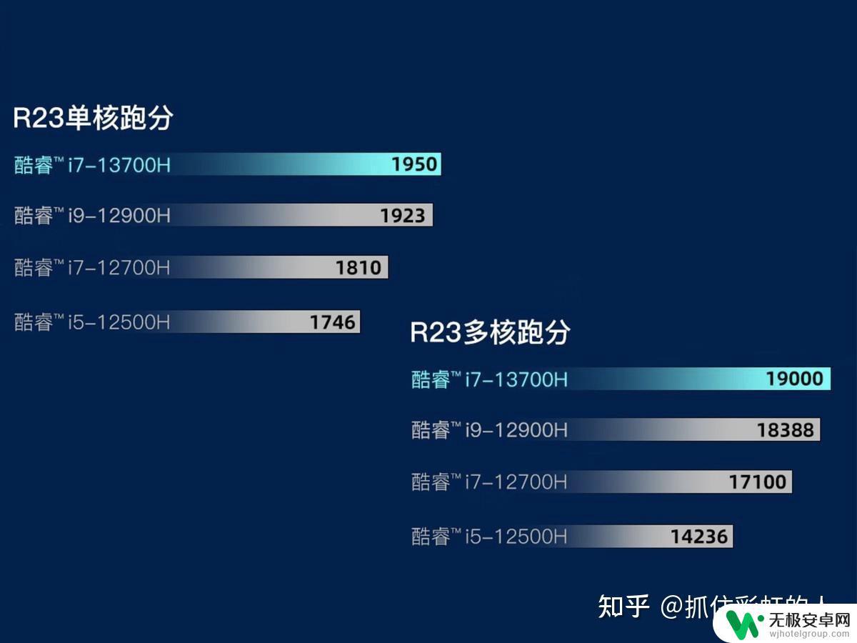 steam上玩3a大作选什么笔记本 2023年游戏笔记本选购指南：如何选择高端性价比产品？