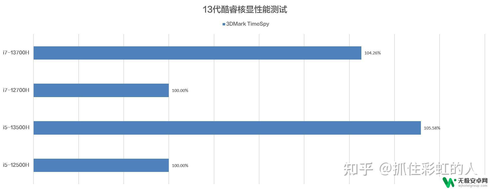 steam上玩3a大作选什么笔记本 2023年游戏笔记本选购指南：如何选择高端性价比产品？