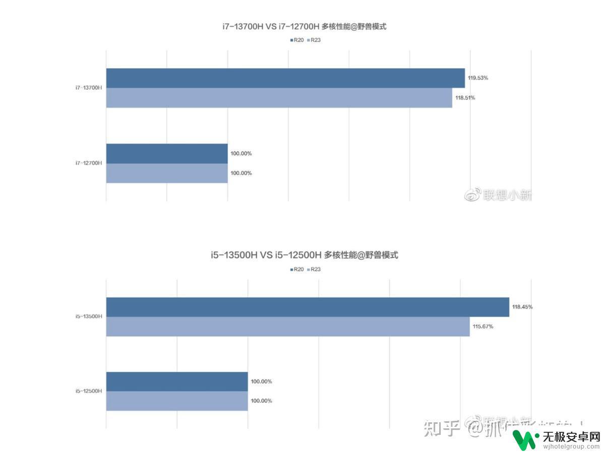 steam上玩3a大作选什么笔记本 2023年游戏笔记本选购指南：如何选择高端性价比产品？