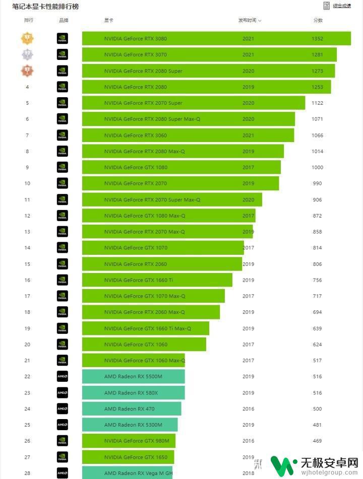 steam上玩3a大作选什么笔记本 2023年游戏笔记本选购指南：如何选择高端性价比产品？