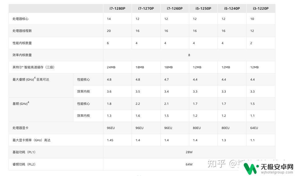 steam上玩3a大作选什么笔记本 2023年游戏笔记本选购指南：如何选择高端性价比产品？