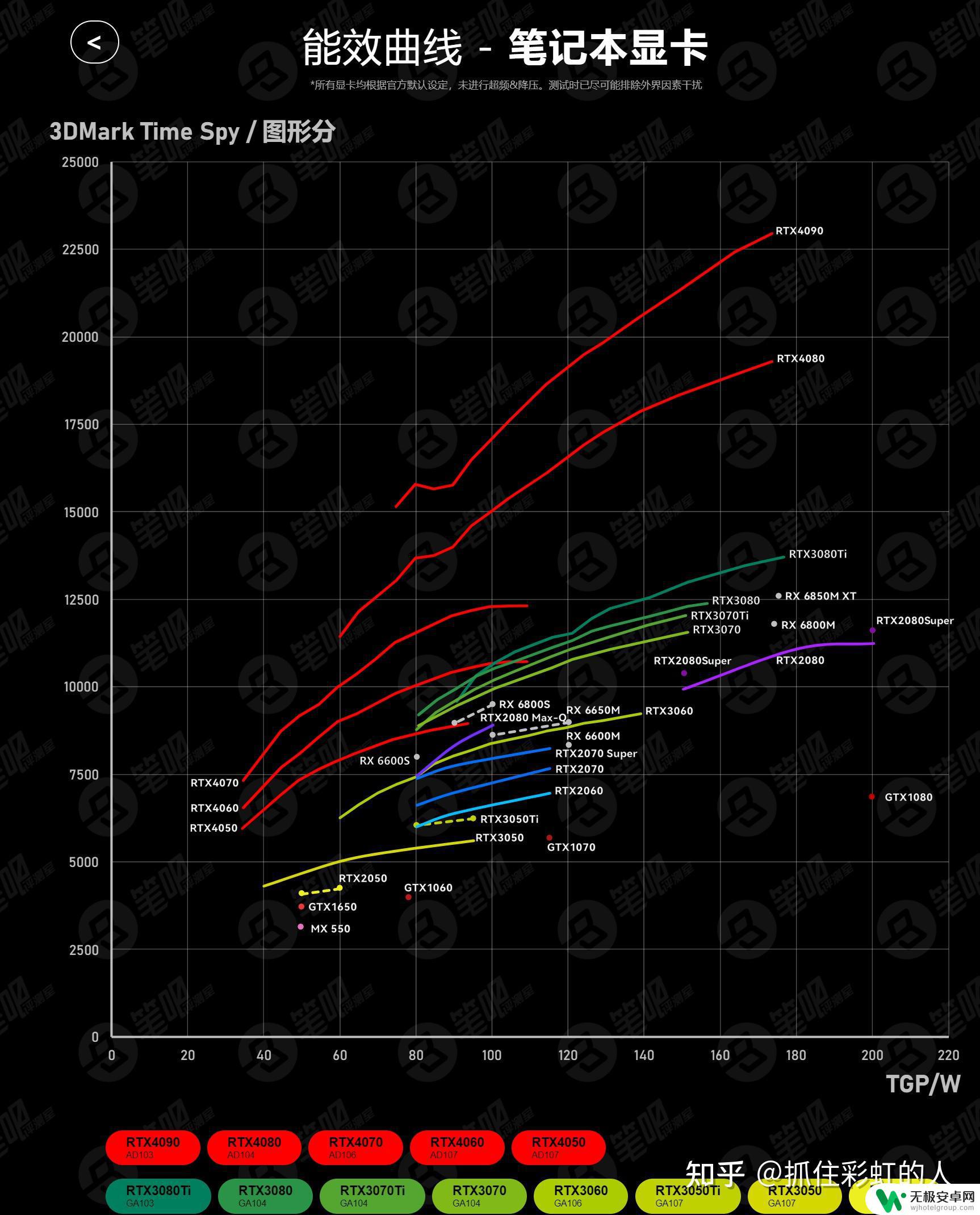 steam上玩3a大作选什么笔记本 2023年游戏笔记本选购指南：如何选择高端性价比产品？