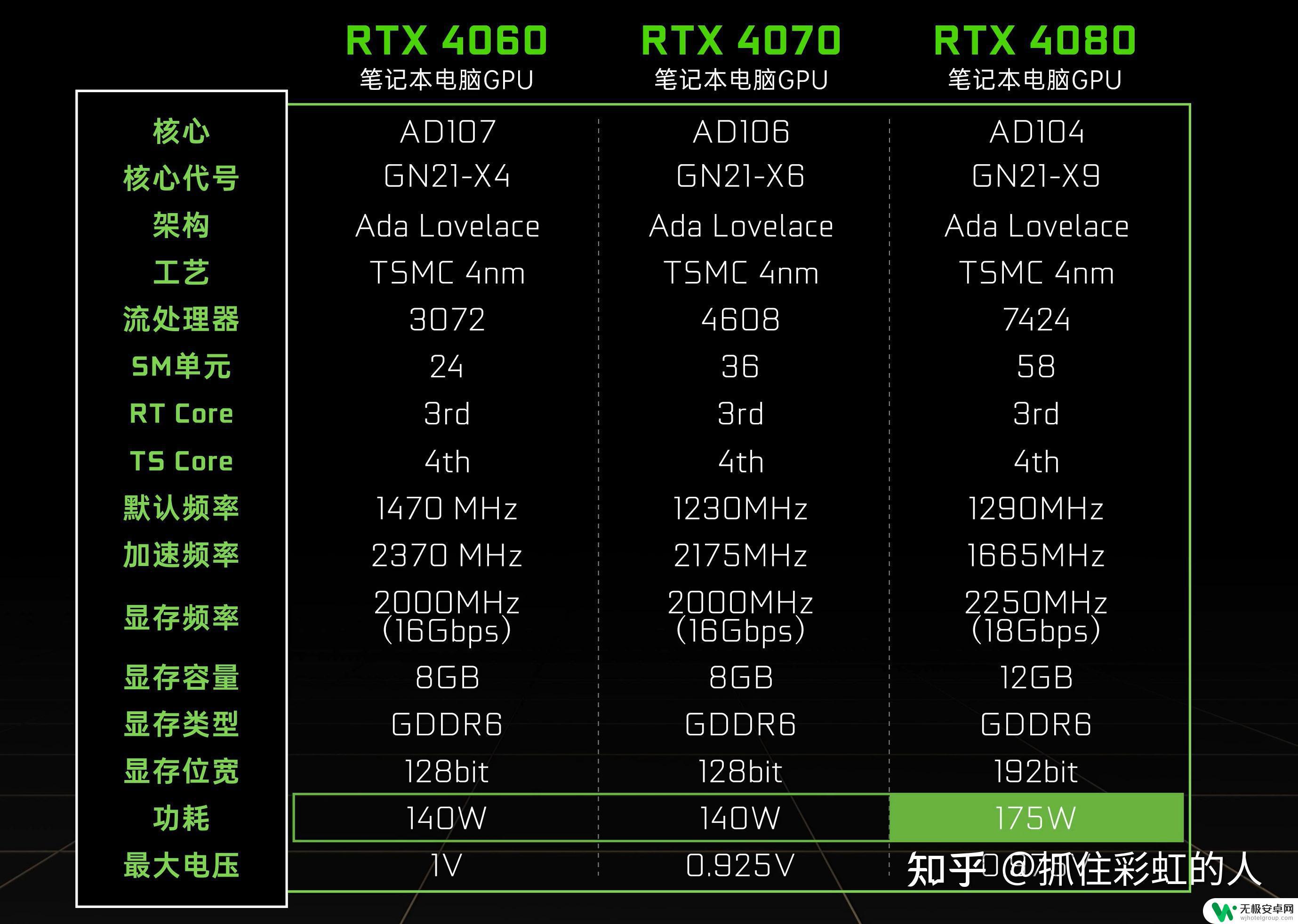 steam上玩3a大作选什么笔记本 2023年游戏笔记本选购指南：如何选择高端性价比产品？