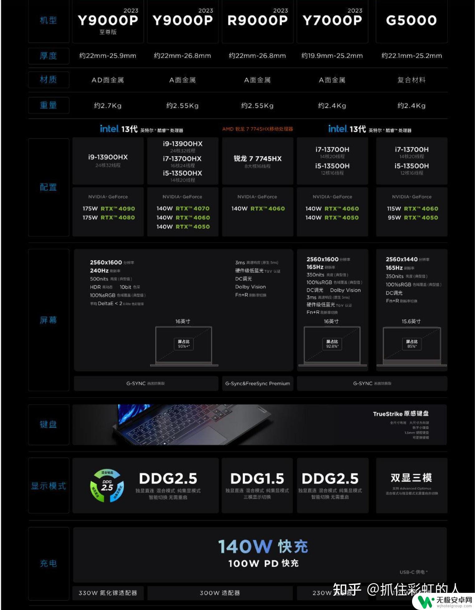 steam上玩3a大作选什么笔记本 2023年游戏笔记本选购指南：如何选择高端性价比产品？