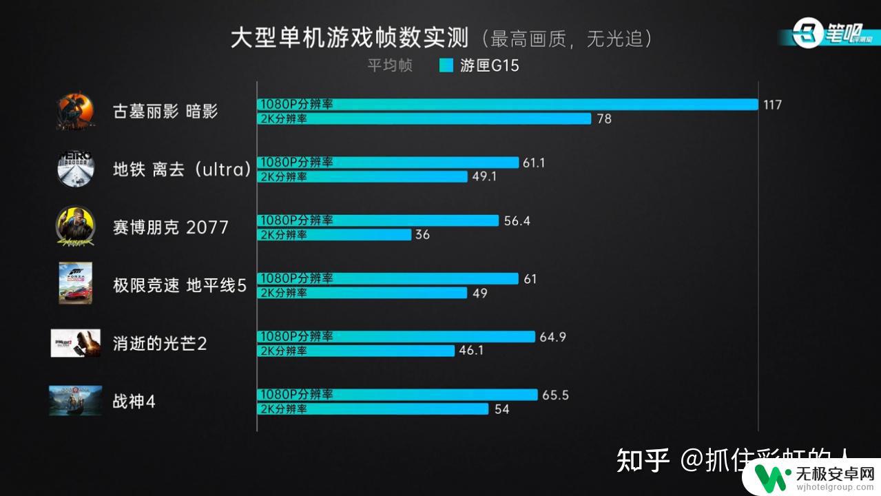 steam上玩3a大作选什么笔记本 2023年游戏笔记本选购指南：如何选择高端性价比产品？