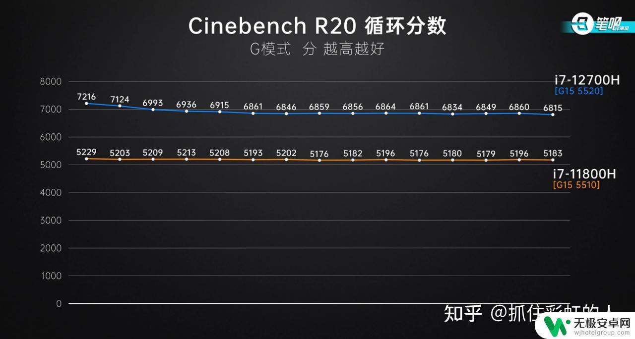 steam上玩3a大作选什么笔记本 2023年游戏笔记本选购指南：如何选择高端性价比产品？