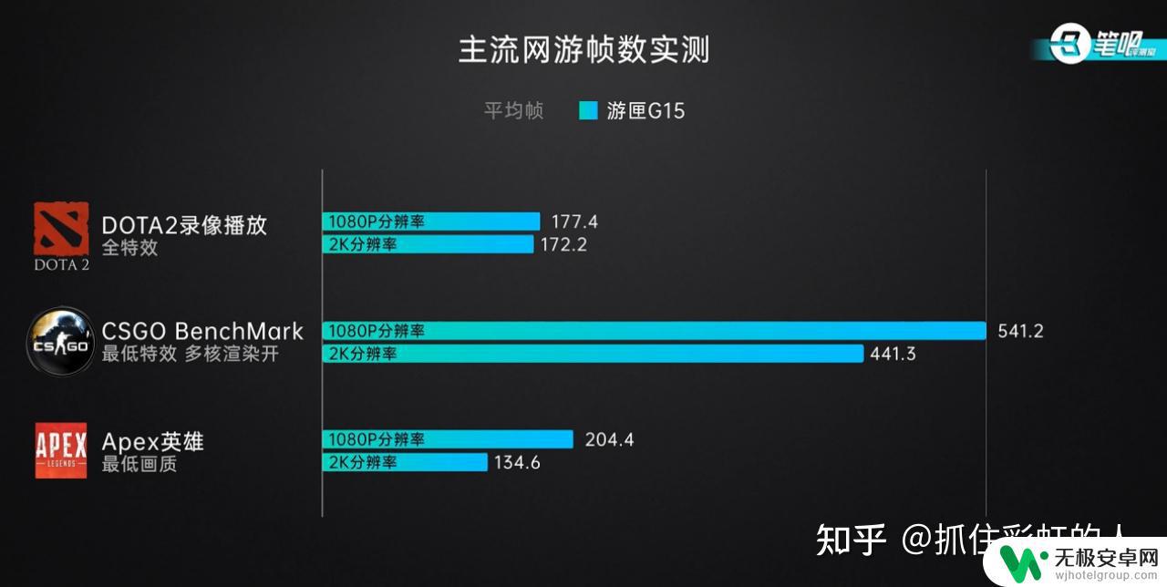 steam上玩3a大作选什么笔记本 2023年游戏笔记本选购指南：如何选择高端性价比产品？