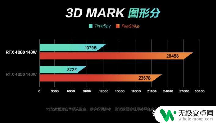 steam上玩3a大作选什么笔记本 2023年游戏笔记本选购指南：如何选择高端性价比产品？