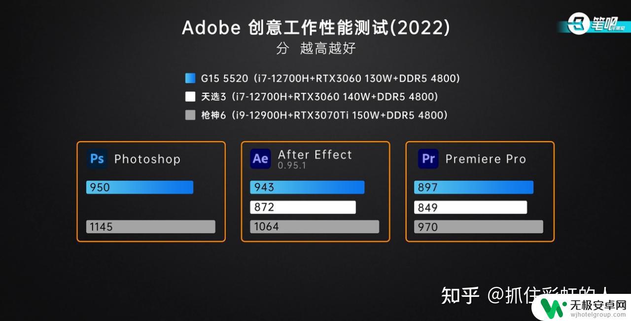 steam上玩3a大作选什么笔记本 2023年游戏笔记本选购指南：如何选择高端性价比产品？