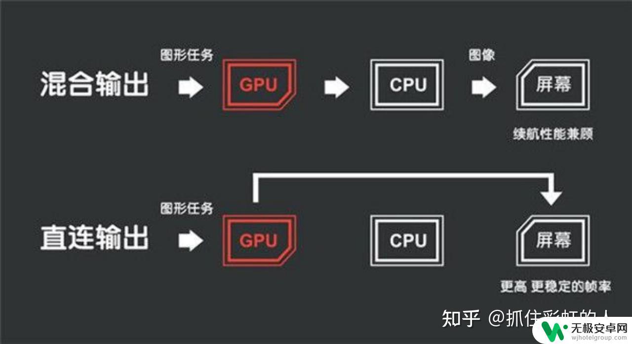 steam上玩3a大作选什么笔记本 2023年游戏笔记本选购指南：如何选择高端性价比产品？