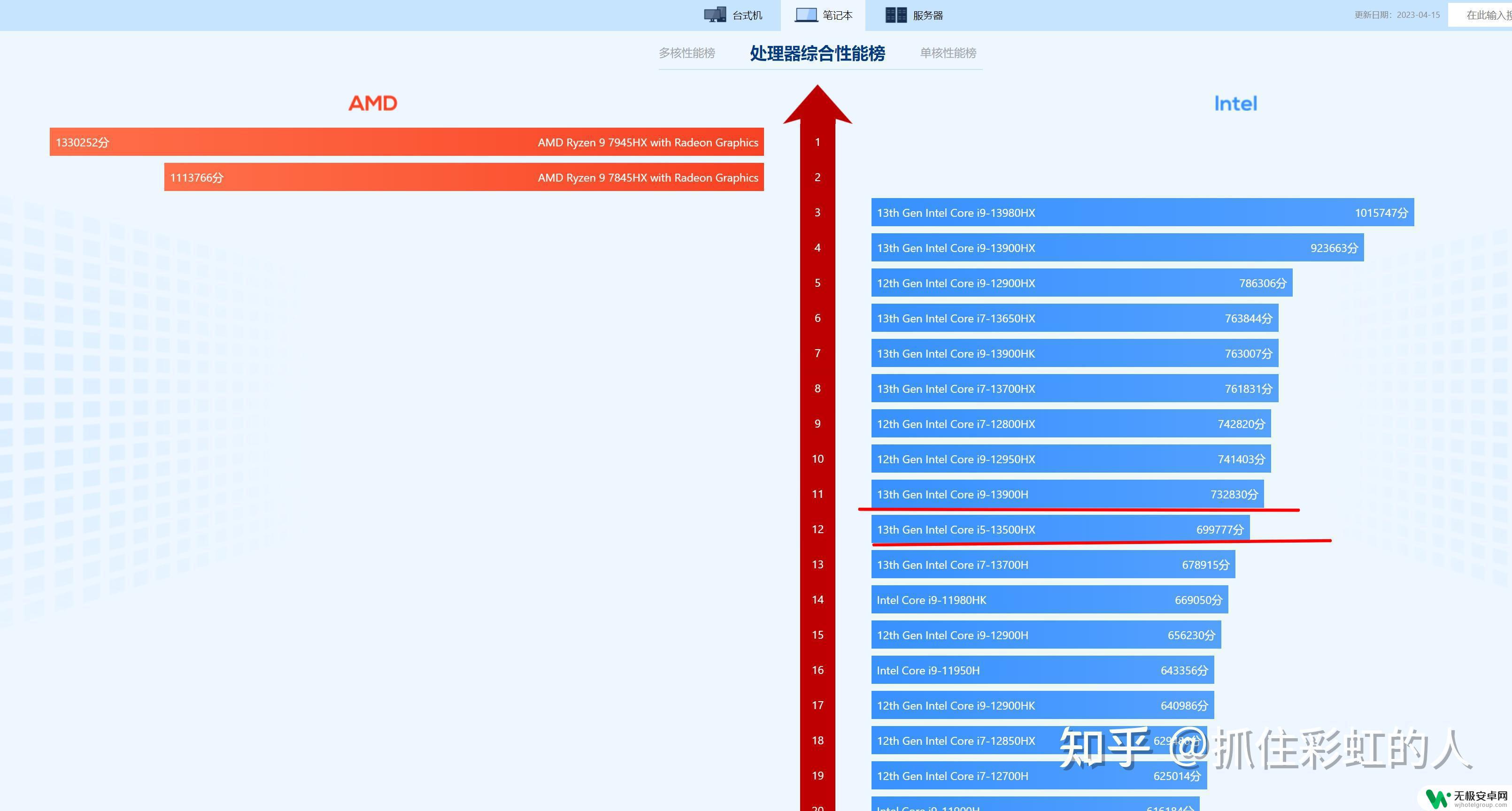 steam上玩3a大作选什么笔记本 2023年游戏笔记本选购指南：如何选择高端性价比产品？