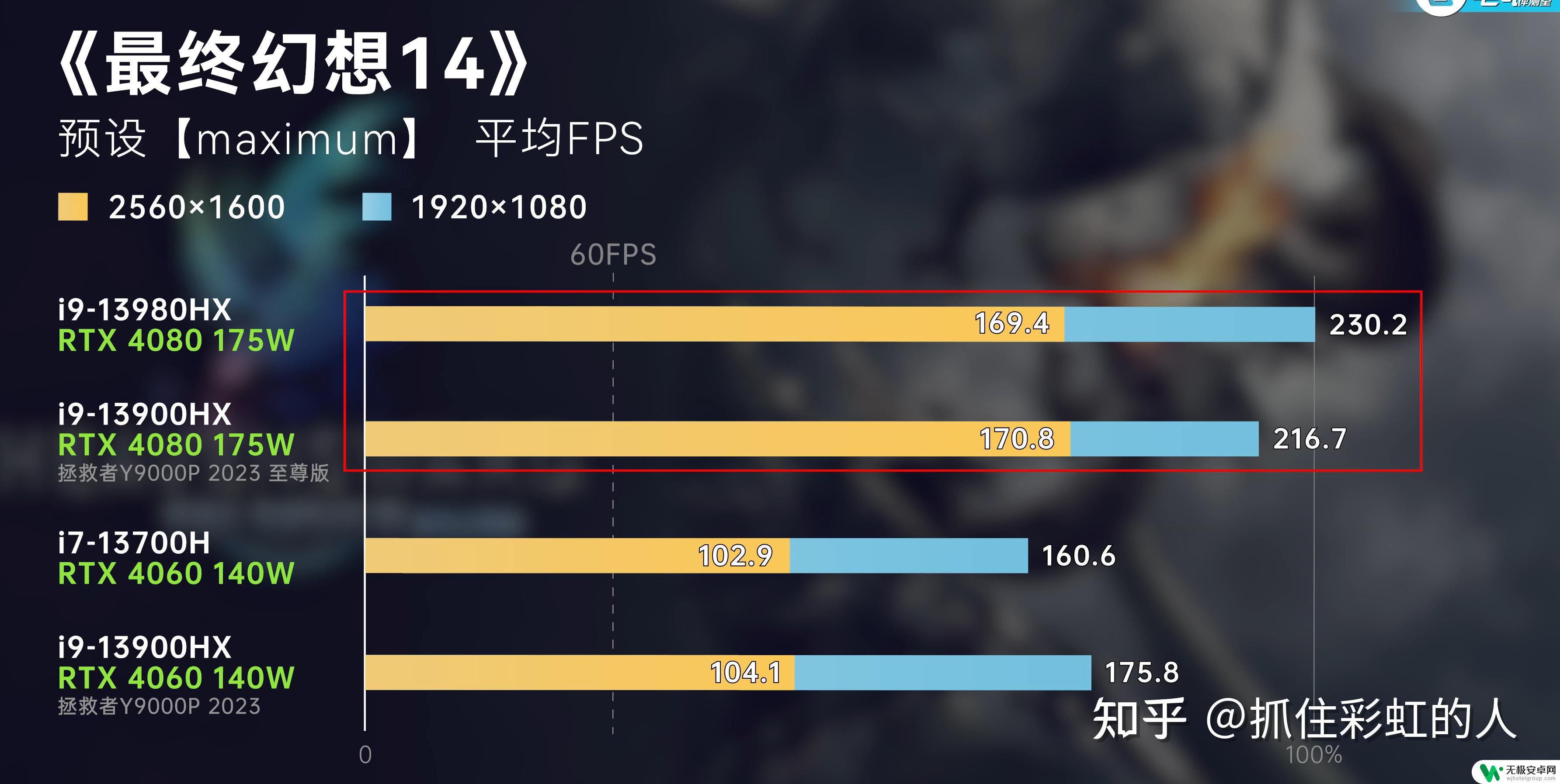 steam上玩3a大作选什么笔记本 2023年游戏笔记本选购指南：如何选择高端性价比产品？