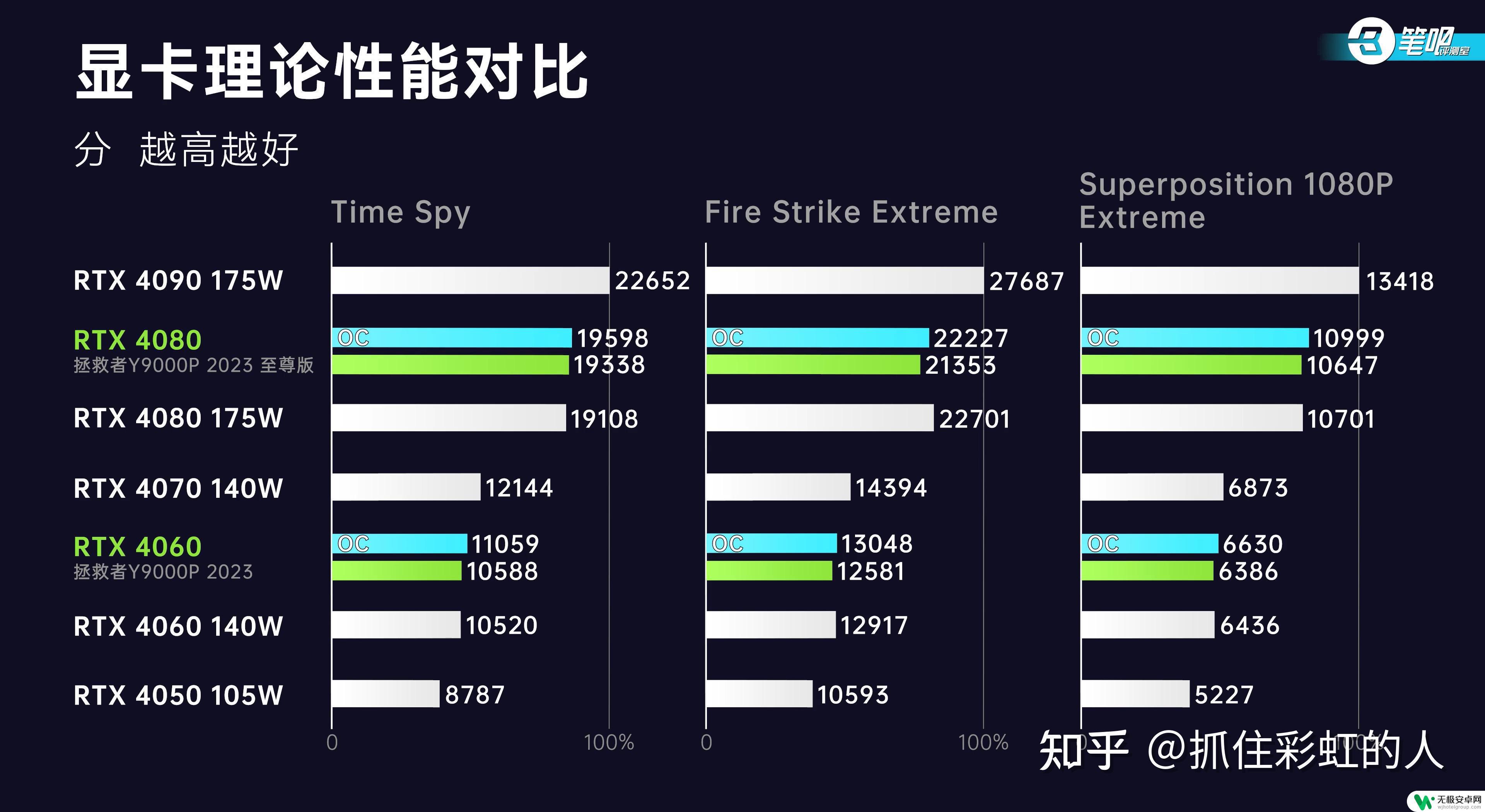 steam上玩3a大作选什么笔记本 2023年游戏笔记本选购指南：如何选择高端性价比产品？