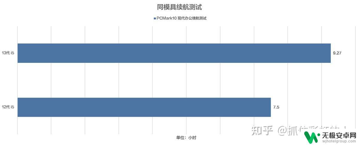 steam上玩3a大作选什么笔记本 2023年游戏笔记本选购指南：如何选择高端性价比产品？