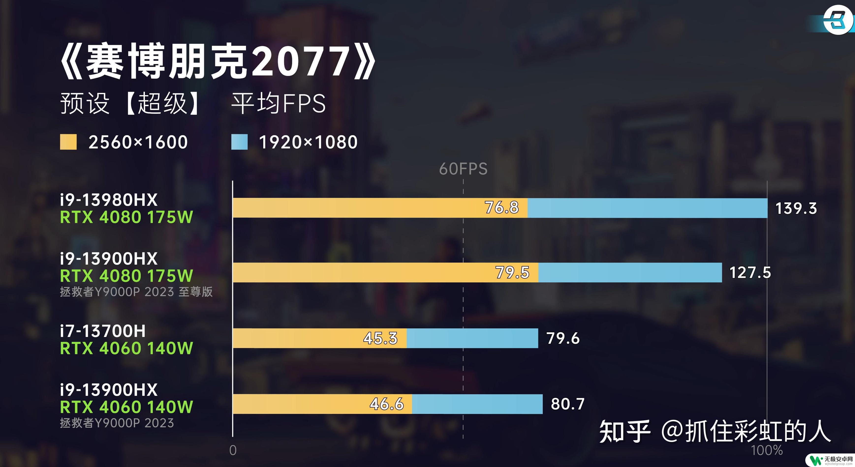 steam上玩3a大作选什么笔记本 2023年游戏笔记本选购指南：如何选择高端性价比产品？