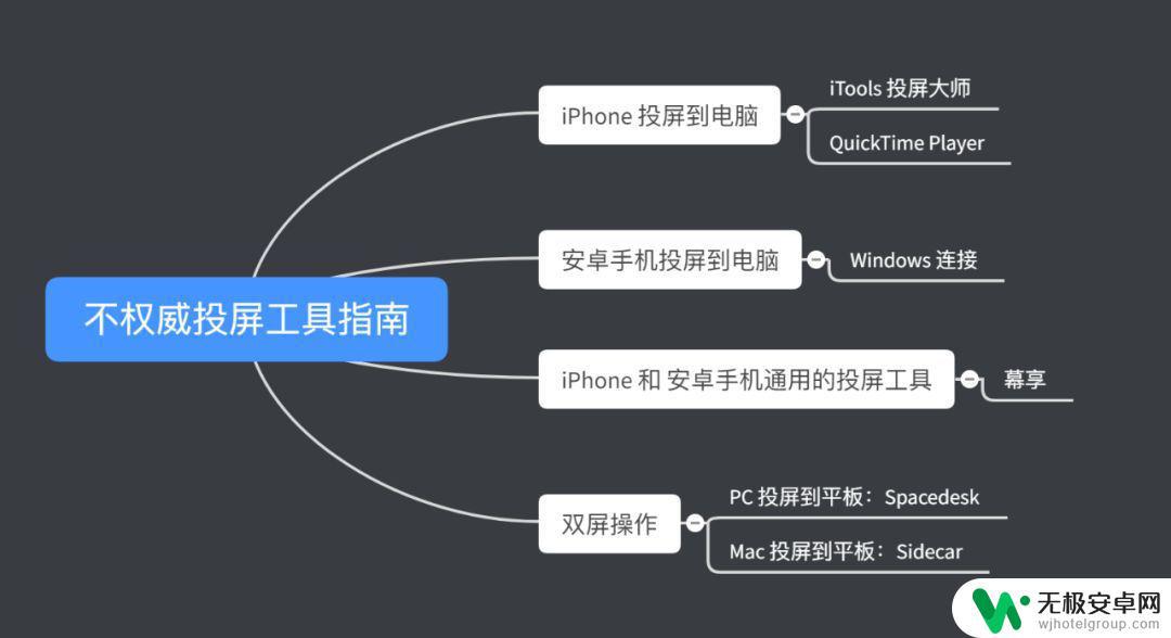 有什么东西可以把手机屏幕放大 如何将手机屏幕变大，不花钱的方法