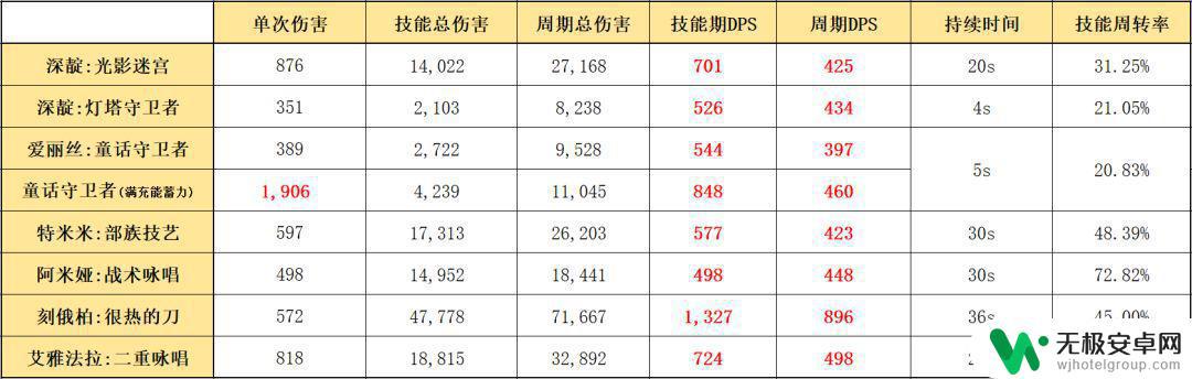 明日方舟靛紫 四星秘术师深靛的优缺点及适合搭配的干员推荐