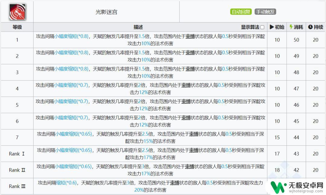 明日方舟靛紫 四星秘术师深靛的优缺点及适合搭配的干员推荐