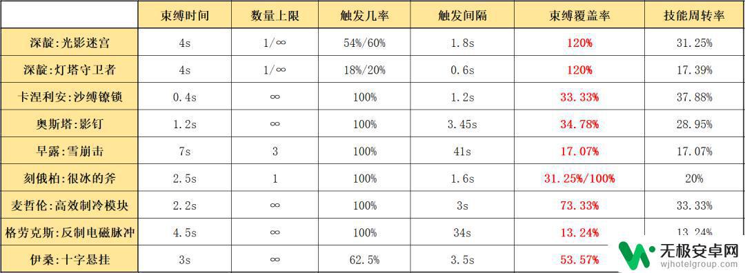 明日方舟靛紫 四星秘术师深靛的优缺点及适合搭配的干员推荐