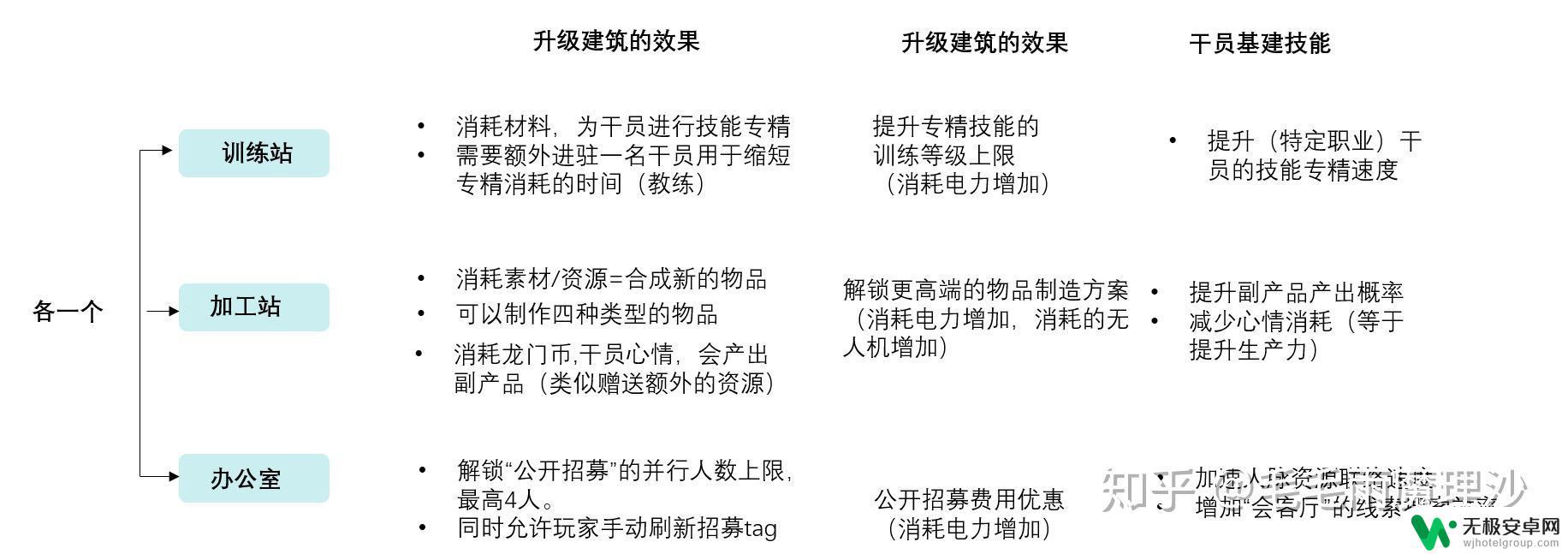 明日方舟升级分解 明日方舟养成系统详解