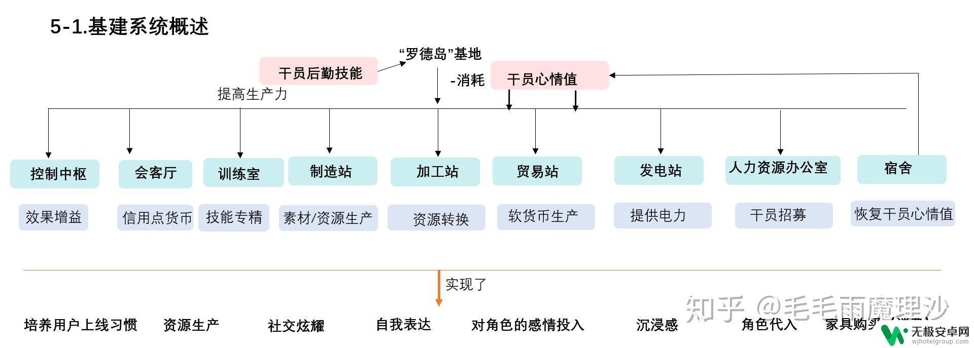 明日方舟升级分解 明日方舟养成系统详解