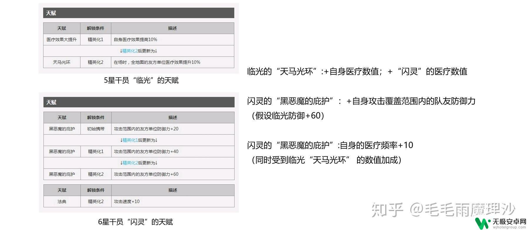 明日方舟升级分解 明日方舟养成系统详解