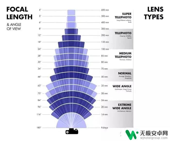 手机170°超广角镜头 手机拍超广角照片的技巧和注意事项