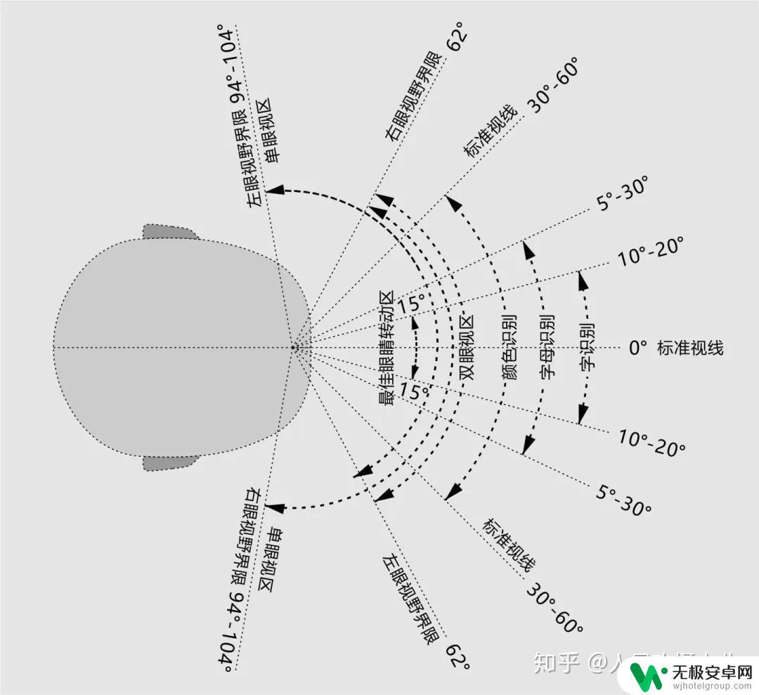 手机170°超广角镜头 手机拍超广角照片的技巧和注意事项