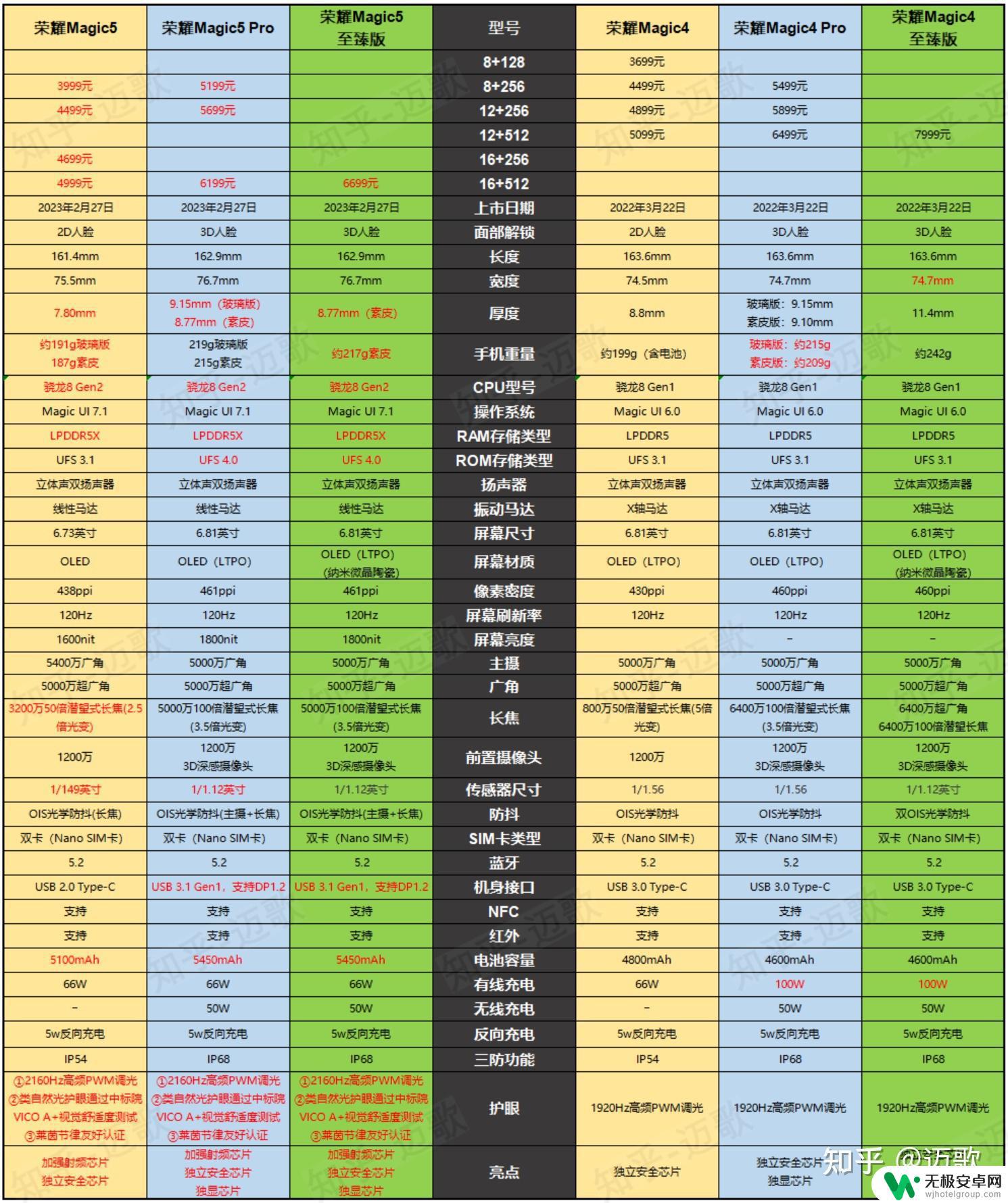 哪个手机屏幕最护眼 2023年护眼认证LCD手机推荐列表