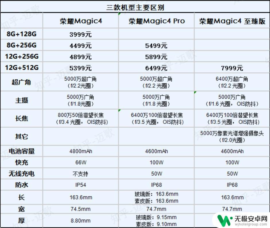 哪个手机屏幕最护眼 2023年护眼认证LCD手机推荐列表