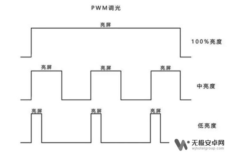 哪个手机屏幕最护眼 2023年护眼认证LCD手机推荐列表