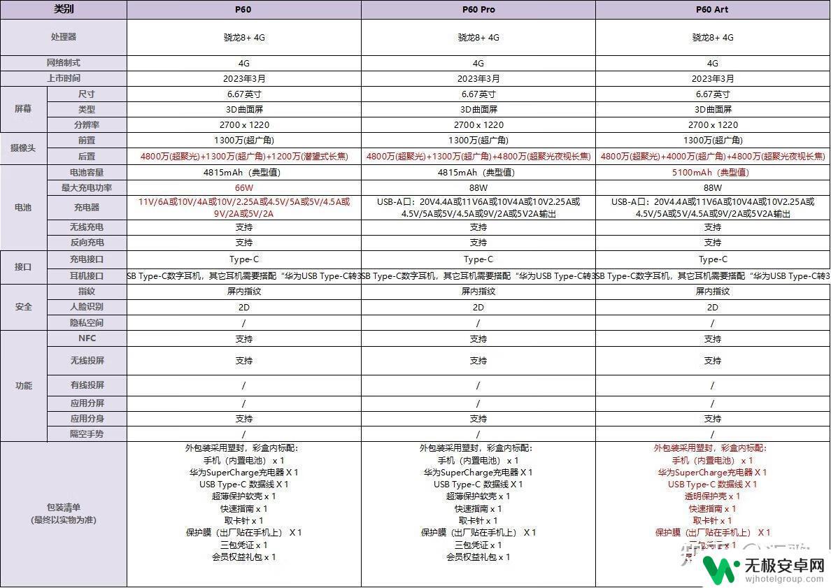 哪个手机屏幕最护眼 2023年护眼认证LCD手机推荐列表