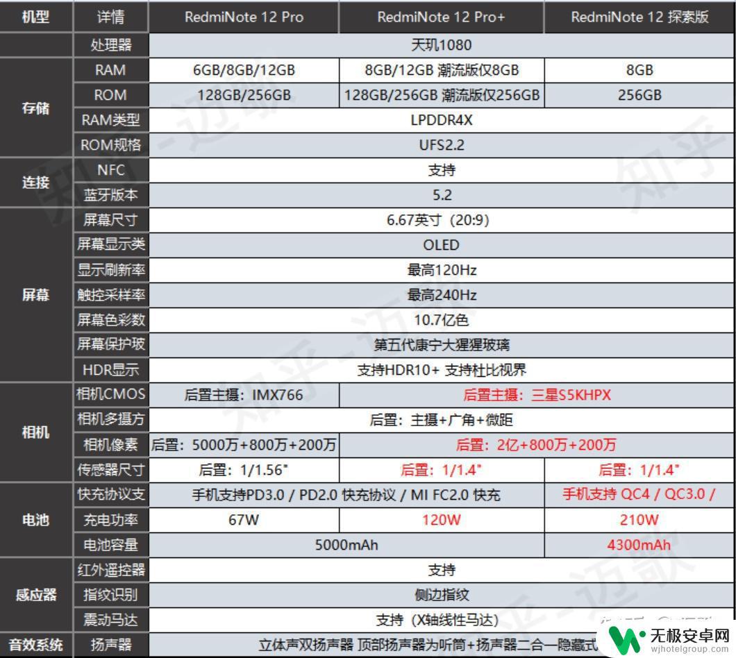 哪个手机屏幕最护眼 2023年护眼认证LCD手机推荐列表