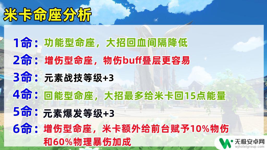 原神米卡攻略 原神米卡的充能怎么提高，最佳的圣遗物和武器配队建议