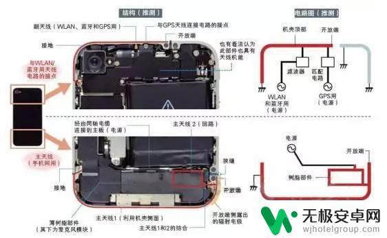 后手机的后盖在哪里 手机背壳材质与天线布置的演变