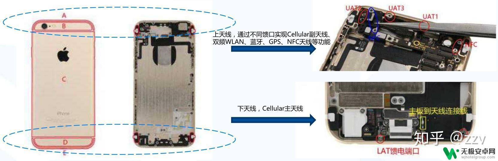 后手机的后盖在哪里 手机背壳材质与天线布置的演变