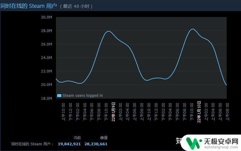 为什么我的steam无法载入网页 steam无法打开商店网页怎么办