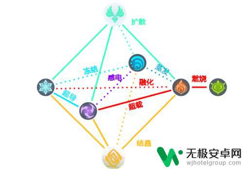 原神冰debuff怎么清除 原神凝结之冰消除方法有哪些