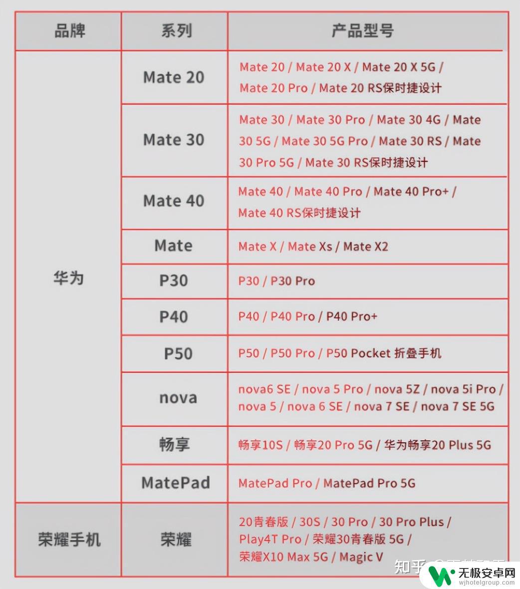 华为手机存储扩容 华为手机NM存储卡扩容方案