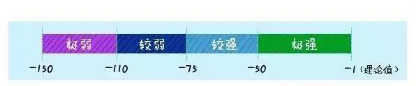 小米手机的信号为什么比别的手机信号差 为什么我的手机信号总是比附近人差？