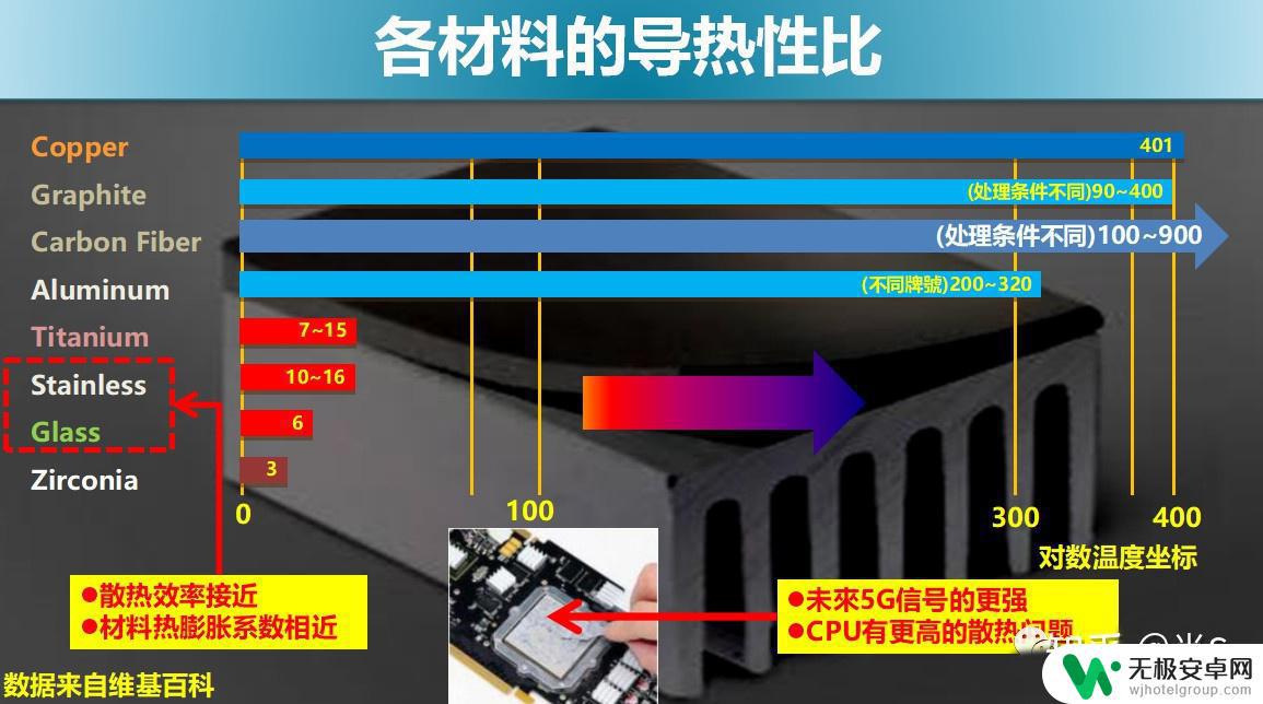 苹果x手机中框 iPhoneX为何选择不锈钢中框而不是铝制中框？