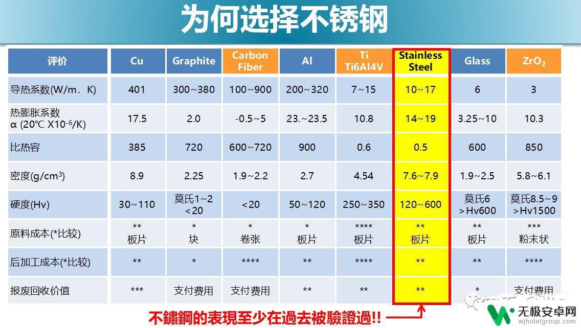 苹果x手机中框 iPhoneX为何选择不锈钢中框而不是铝制中框？