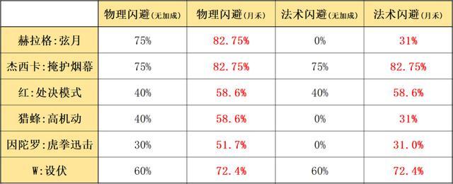 明日方舟月禾好用吗 明日方舟 月禾 具体数据分析