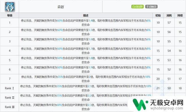 明日方舟月禾好用吗 明日方舟 月禾 具体数据分析